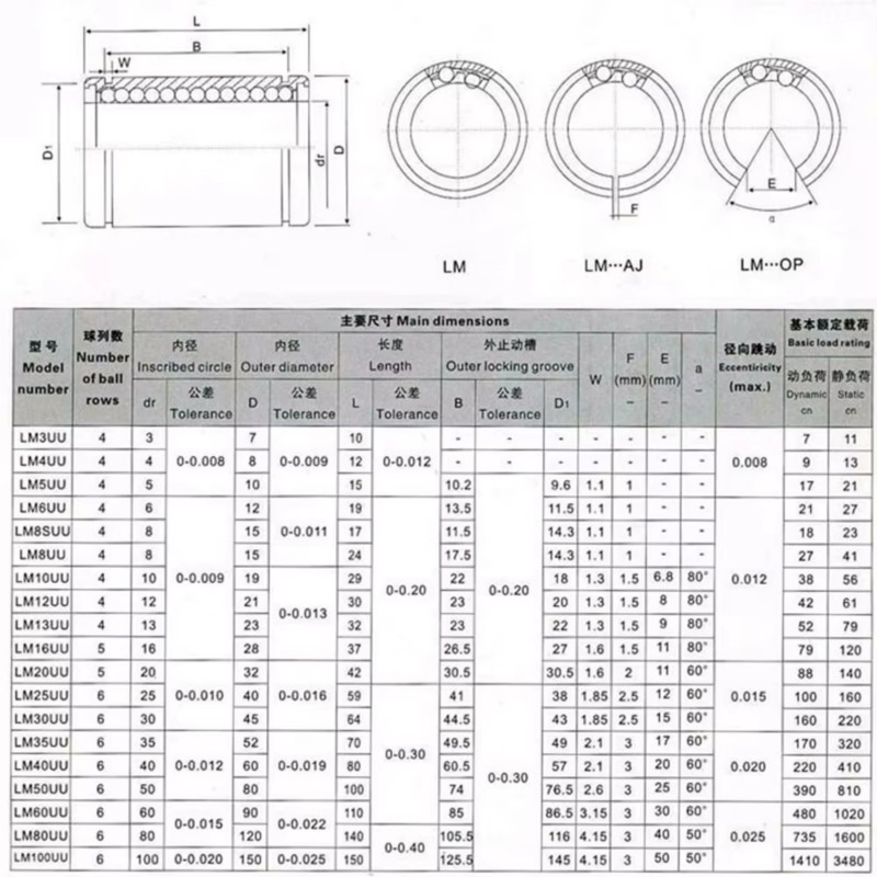 4/10 Stück LM3UU LM4UU LM5UU L – Lm8Uu Bearing Bewertung und Preis