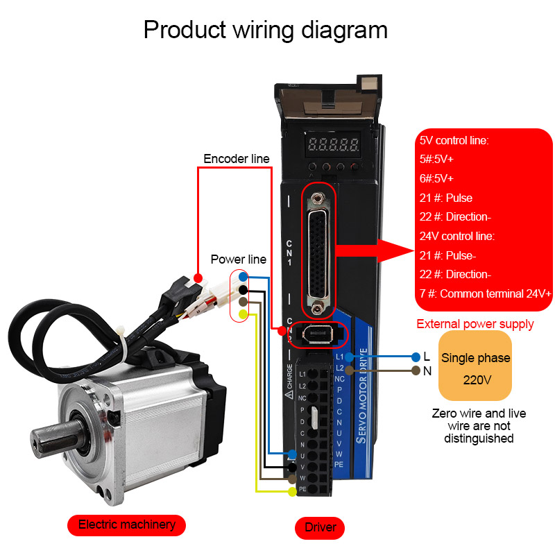 Hochgeschwindigkeits-Servomoto – Servo Motor Bewertung und Preis