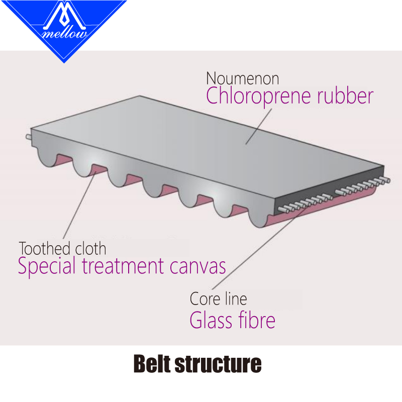 Mellow Hohe Temperatur Widerst – Gt2 Belt Bewertung und Preis